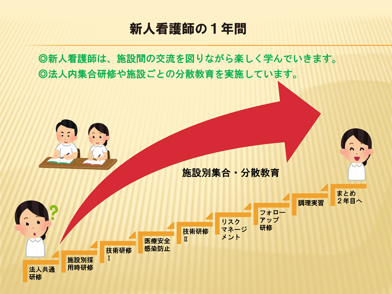 新人看護師の1年間